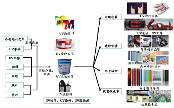 新瀚新材：致力于生产芳香族酮类产品的专业生产商