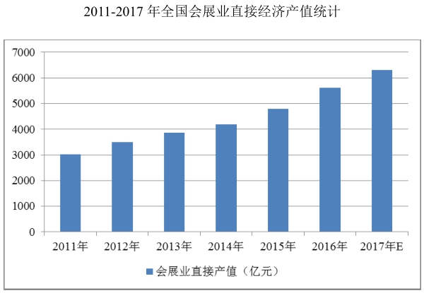 振威展览：中国会展行业领先企业