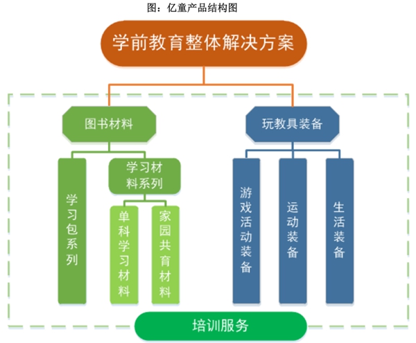 亿童文教：国家文化产业示范基地