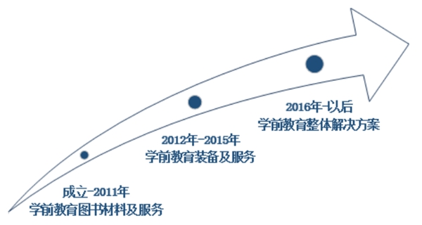 亿童文教：国家文化产业示范基地