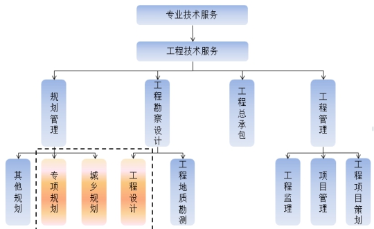 规划院：知名民营规划设计公司