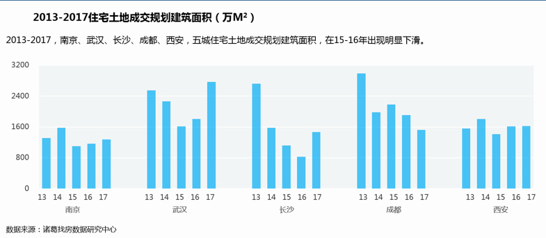 机构报告称“摇号抢房”受供应紧张影响 预测下半年供需将缓和