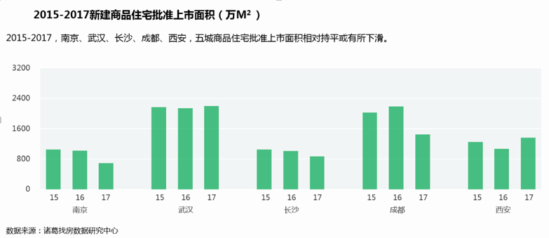 机构报告称“摇号抢房”受供应紧张影响 预测下半年供需将缓和