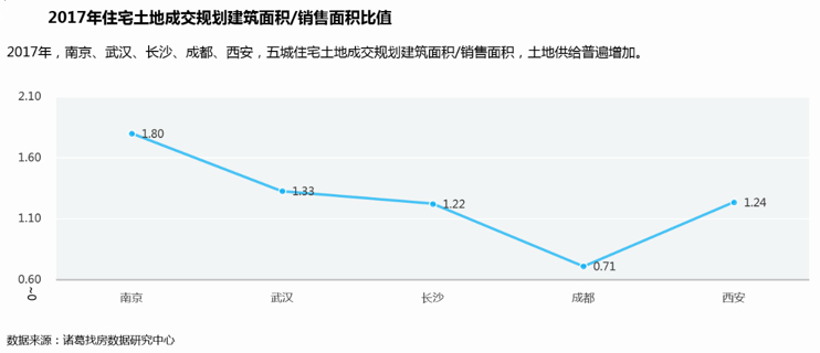 机构报告称“摇号抢房”受供应紧张影响 预测下半年供需将缓和