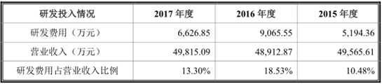 中山金马：国内规模最大的大型游乐设施制造企业之一