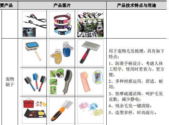 天元宠物：宠物用品的设计研发、生产和销售的制造商