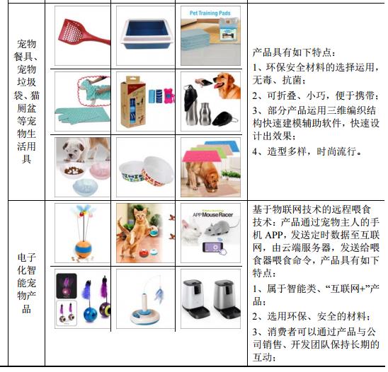 天元宠物：宠物用品的设计研发、生产和销售的制造商