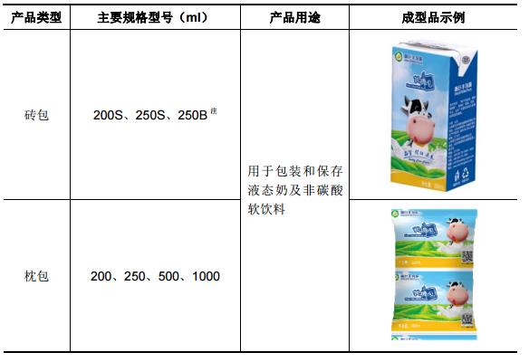 新巨丰：主营无菌包装的研发、生产与销售的纸品制造商