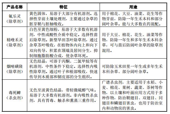 丰山集团：高新技术农药定点生产企业