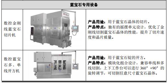 上机数控：国内领先的高硬脆材料专用加工设备供应商