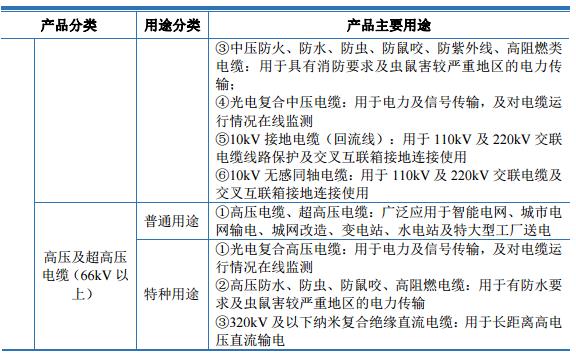 球冠股份：七大优势助力企业发展