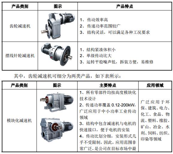 国茂股份：四大优势助力企业发展