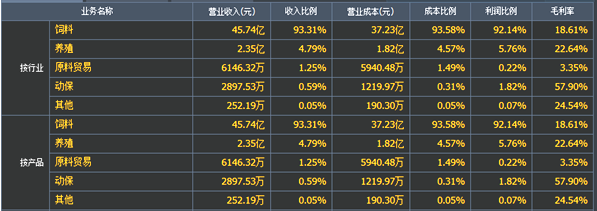 傲农生物：领先农牧企业，跨越式发展筑丰碑