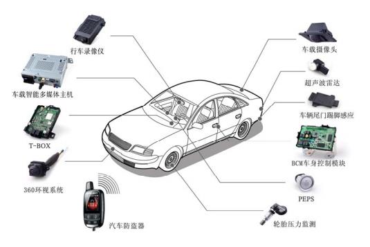 铁将军：国内多家知名汽车制造商的一级供应商