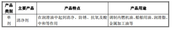 康泰股份：专注于润滑油添加剂研发和生产的制造商