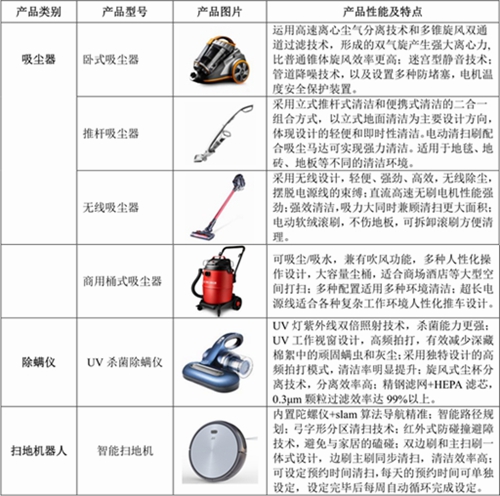 小狗电器：专注于清洁电器研发、销售的高新技术企业