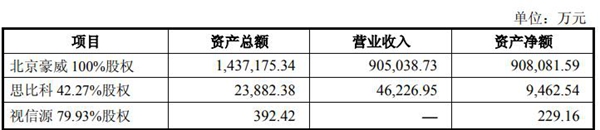 韦尔股份百亿收购豪威9月12日迎复牌