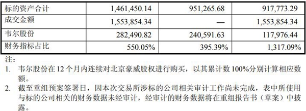 韦尔股份百亿收购豪威9月12日迎复牌