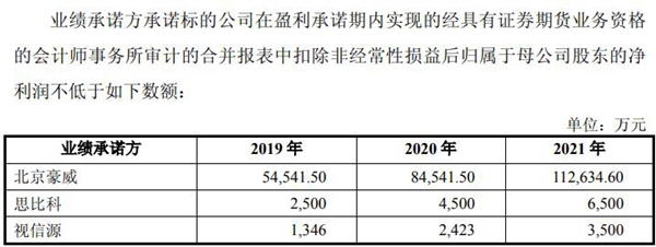 韦尔股份百亿收购豪威9月12日迎复牌