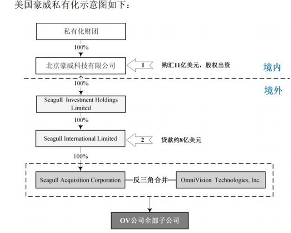 韦尔股份百亿收购豪威9月12日迎复牌