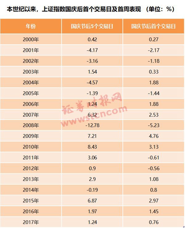 公募明确表示“全面加仓”，数据显示节后大概率将上涨