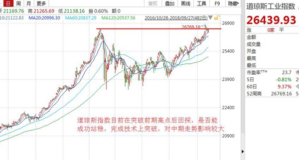 公募明确表示“全面加仓”，数据显示节后大概率将上涨