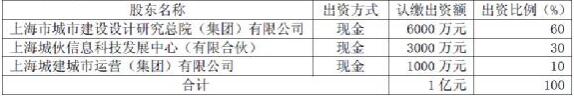 隧道股份加码信息化业务 投资价值凸显