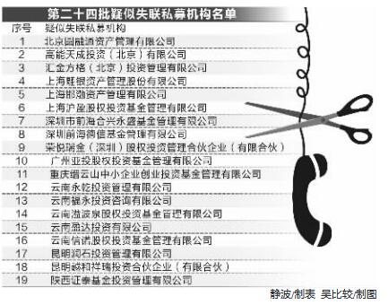 中基协公示19家疑似失联私募基金名单