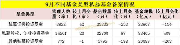 股市大跌也不怕 今年百亿私募大扩容 9个月新增48家