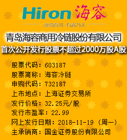 海容冷链今日申购 发行价格为32.25元/股