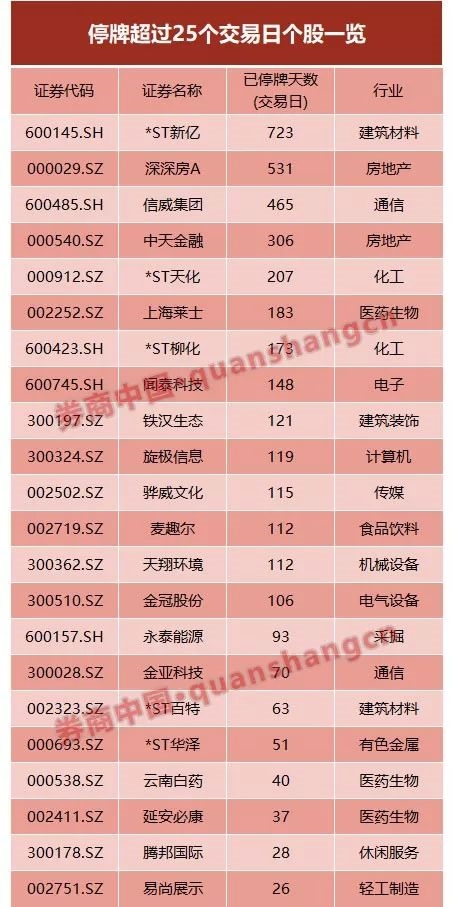 最严停复牌制度细则出台