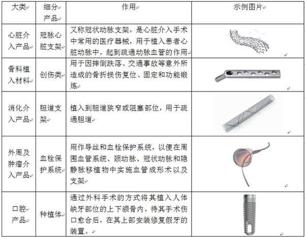 国科恒泰：中国领先的医疗耗材领域综合服务商