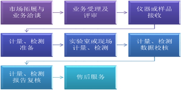 广电计量：国内领先的独立第三方检验检测服务机构