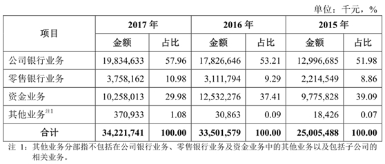 浙商银行：唯一一家总部位于浙江的全国性股份制商业银行