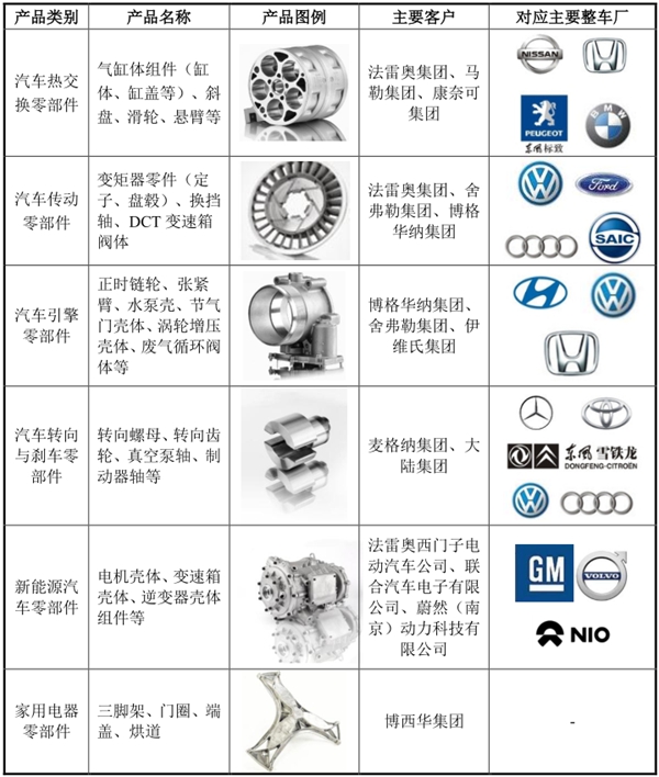 泉峰汽车：世界级汽车零部件一级供应商的一站式合作伙伴