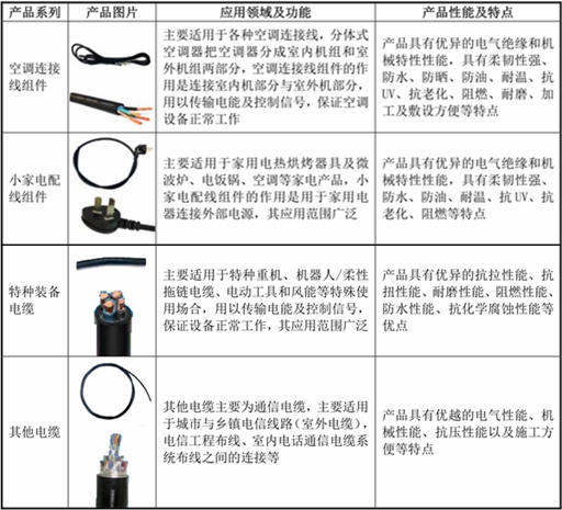 日丰电缆：行业内知名电线电缆生产企业