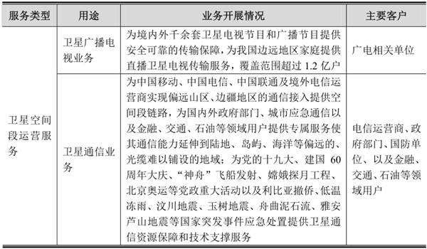 中国卫通：我国卫星资源实现全球覆盖的主要载体