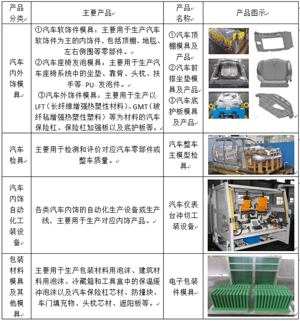 超达装备：国内领先的汽车内外饰模具供应商