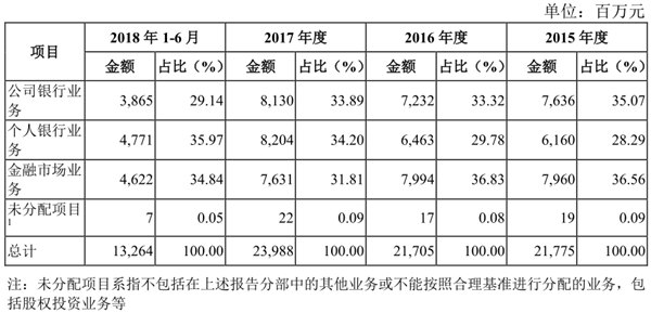 重庆农商行：全国农村商业银行中综合实力领先企业