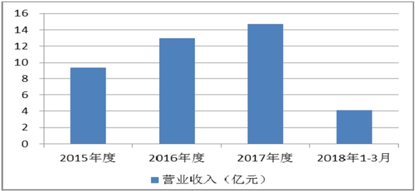 药都农商行：扎根亳州、服务亳州的农村商业银行