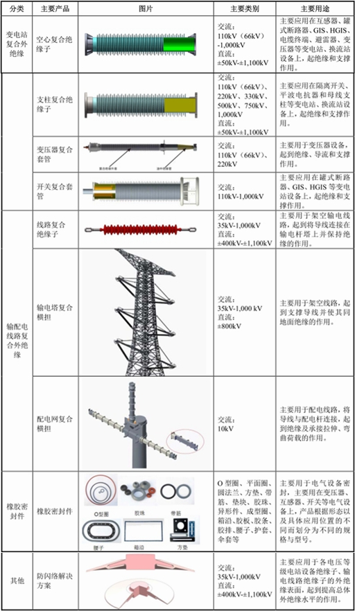 神马电力：国际知名的电力系统复合外绝缘产品研制企业