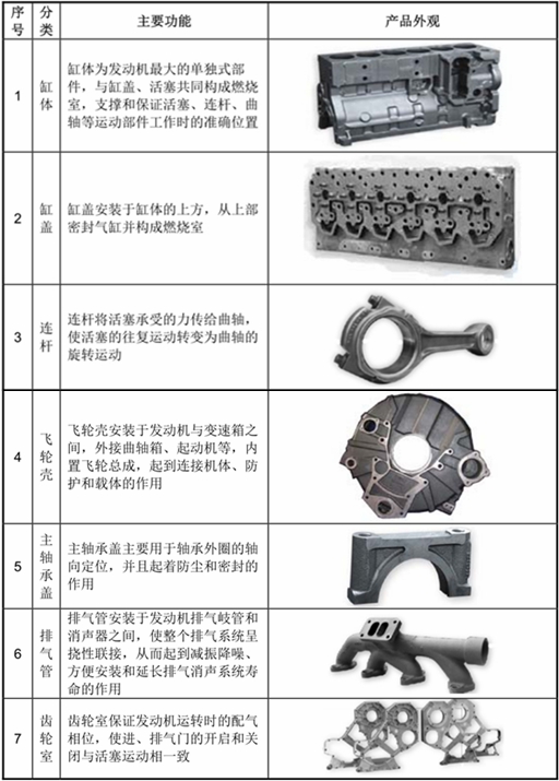 长源东谷：国内柴油机核心零部件领域领先企业