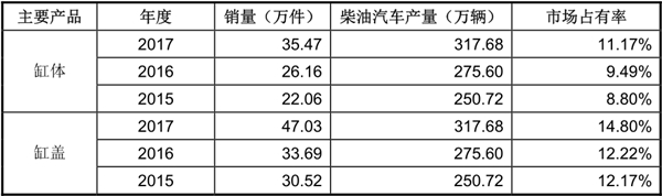 长源东谷：国内柴油机核心零部件领域领先企业