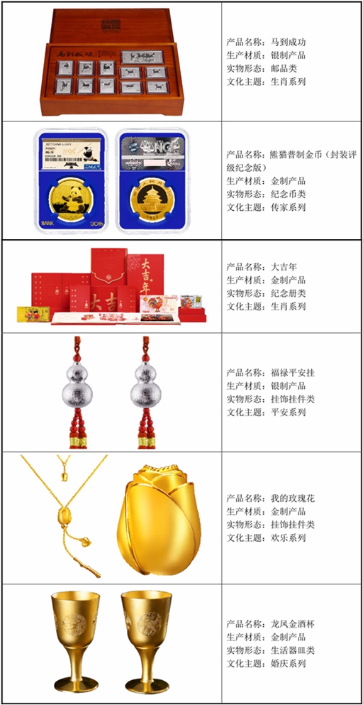 国金黄金：贵金属产品行业内少数产业综合型企业