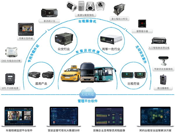 锐明股份：全球主要的商用车监控信息化产品提供商