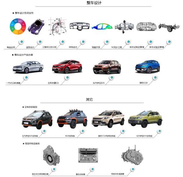 阿尔特：国内技术领先的独立汽车设计公司