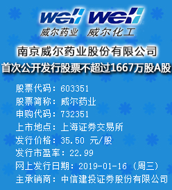 威尔药业今日申购 发行价格为35.50元/股