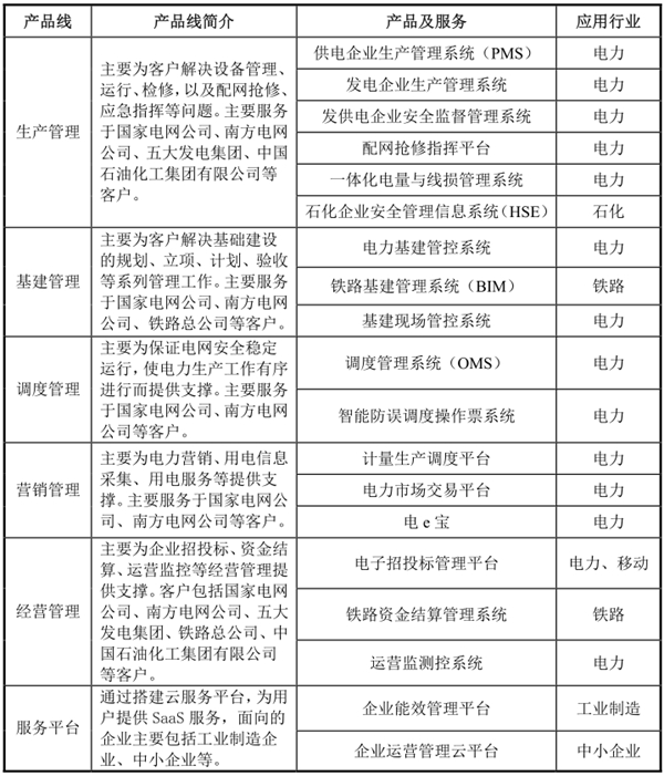 金现代：国内电力信息化领域参与程度最深的供应商之一