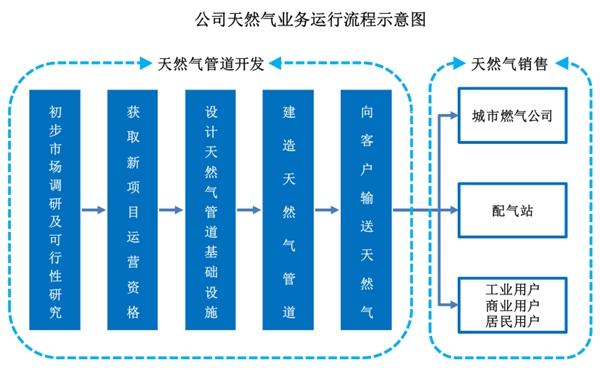 新天绿能：华北地区领先的清洁能源开发与利用公司