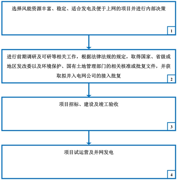 新天绿能：华北地区领先的清洁能源开发与利用公司